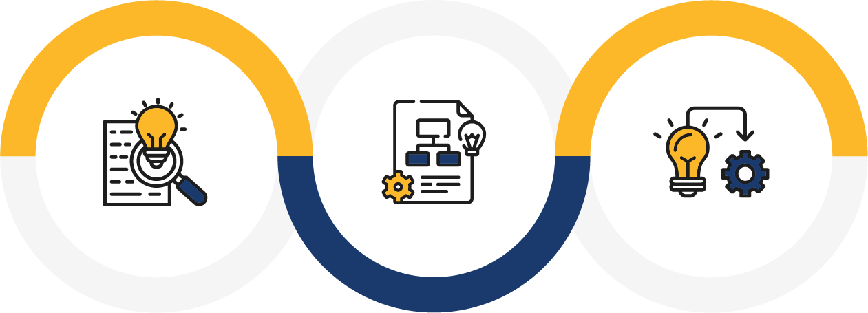 The C&L Process The C&L Process involves a discovery meeting, a custom plan of action, and implementation and support