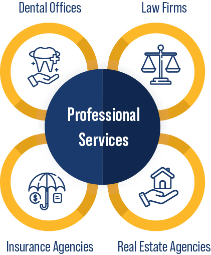Our core clients include the following business entities: Dental Offices, Law Firms, Insurance Agencies, Real Estate Agencies